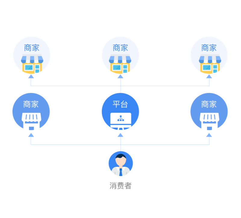 CRMEB多商戶商城系統聯營模式