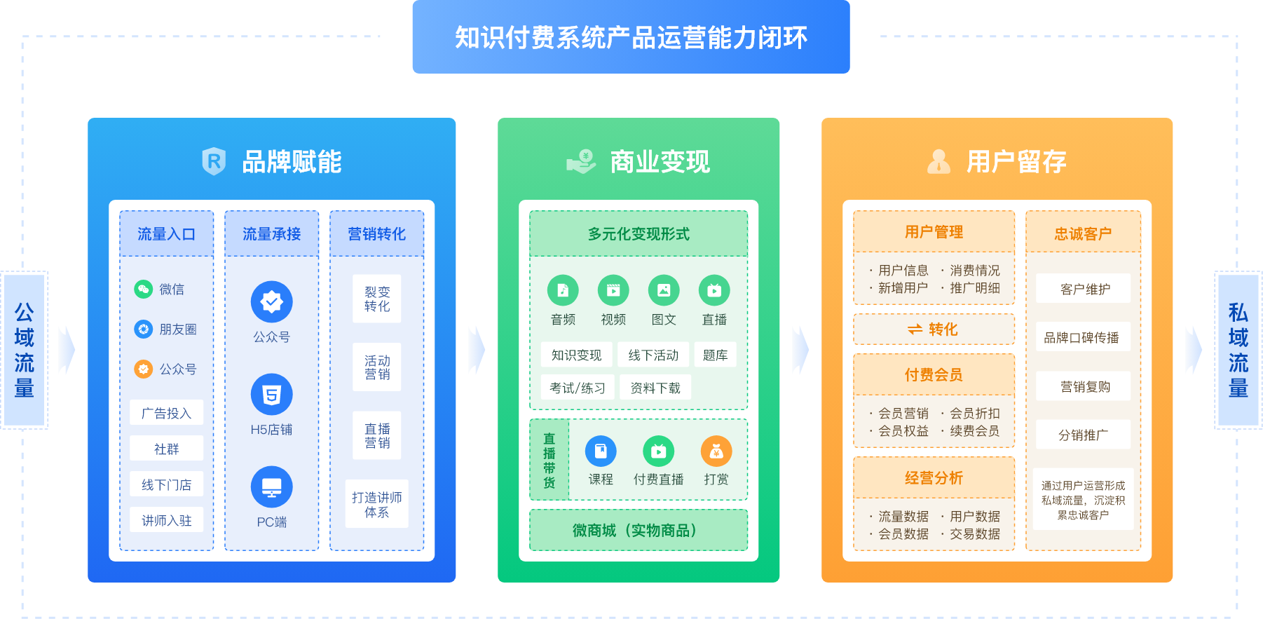 CRMEB知識付費系統